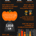 halloween-statistics-infographic