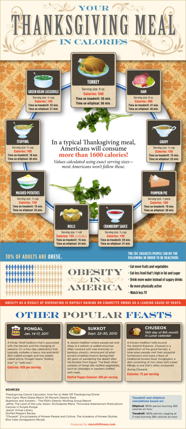 How Many Calories Is Your Thanksgiving Day Meal Infographic Craft how-many-calories-is-your-thanksgiving-day-meal-infographic-craft
