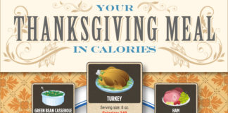 how-many-calories-is-your-thanksgiving-day-meal