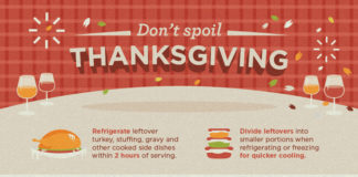how-to-store-your-thanksgiving-leftovers